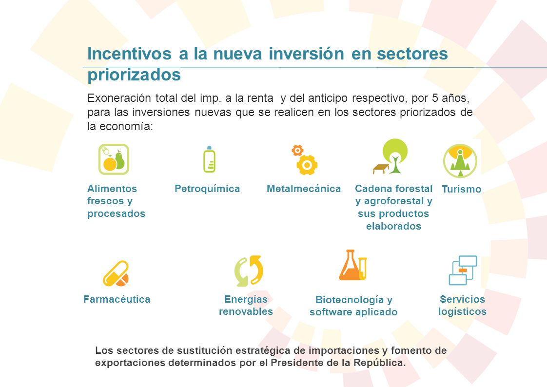Cadena forestal y agroforestal y sus productos elaborados