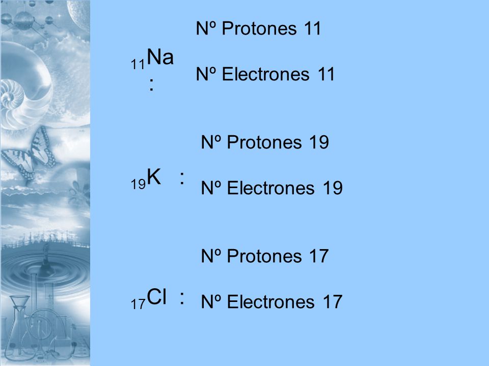 11Na : 19K : 17Cl : Nº Protones 11 Nº Electrones 11 Nº Protones 19