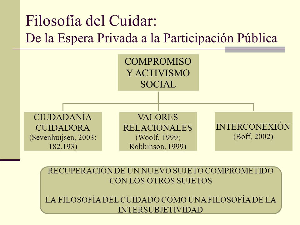 Filosofía del Cuidar: De la Espera Privada a la Participación Pública