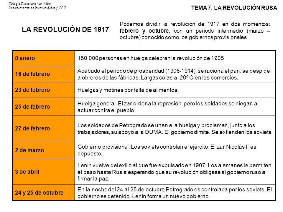 Podemos dividir la revolución de 1917 en dos momentos: febrero y octubre, con un periodo intermedio (marzo – octubre) conocido como los gobiernos provisionales