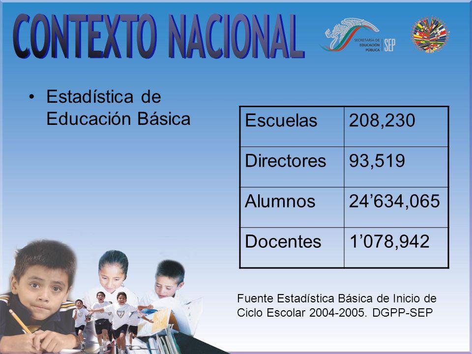 CONTEXTO NACIONAL Estadística de Educación Básica Escuelas 208,230