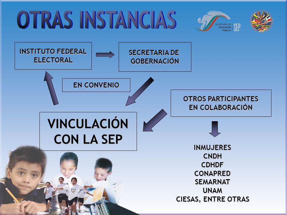OTRAS INSTANCIAS VINCULACIÓN CON LA SEP Instituto Federal Electoral: