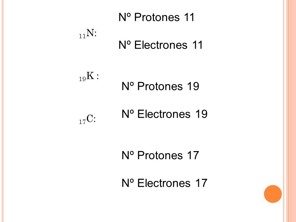 Nº Protones 11 Nº Electrones 11 Nº Protones 19 Nº Electrones 19