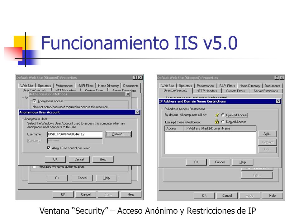Funcionamiento IIS v5.0 Ventana Security – Acceso Anónimo y Restricciones de IP
