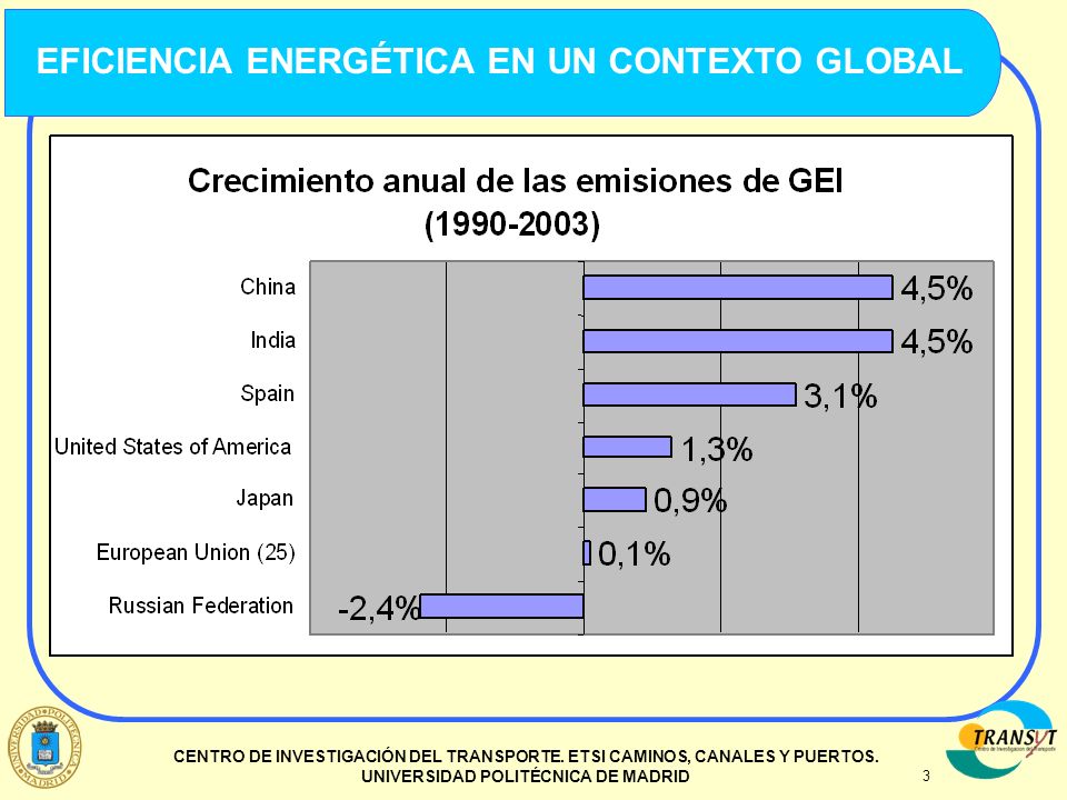 EFICIENCIA ENERGÉTICA EN UN CONTEXTO GLOBAL