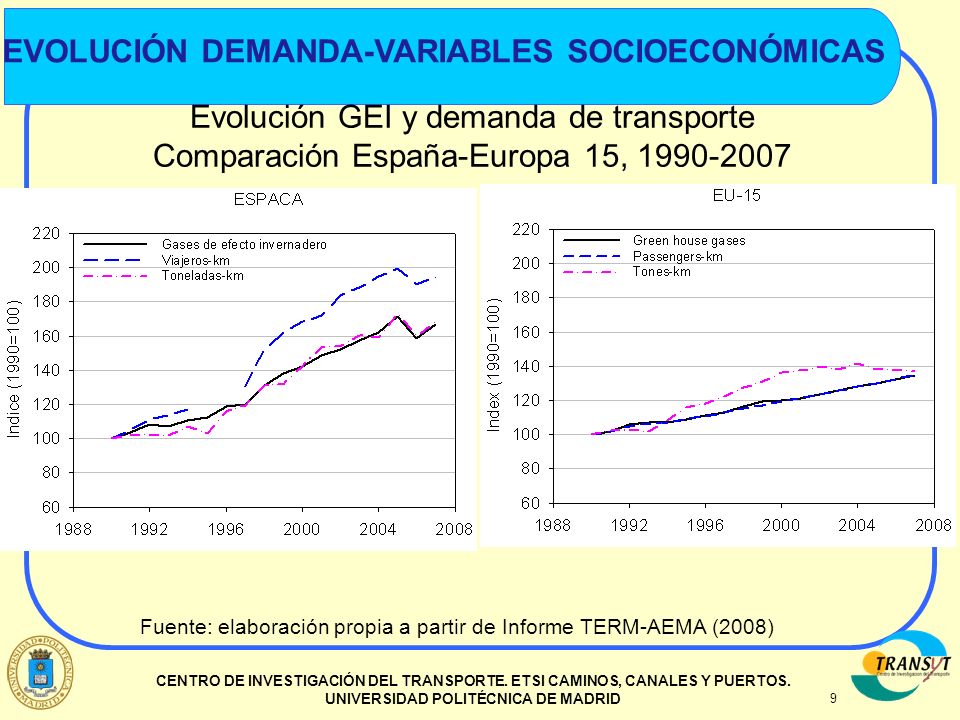 Evolución demanda-variables socioeconómicas