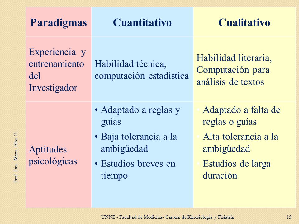 UNNE - Facultad de Medicina- Carrera de Kinesiología y Fisiatría