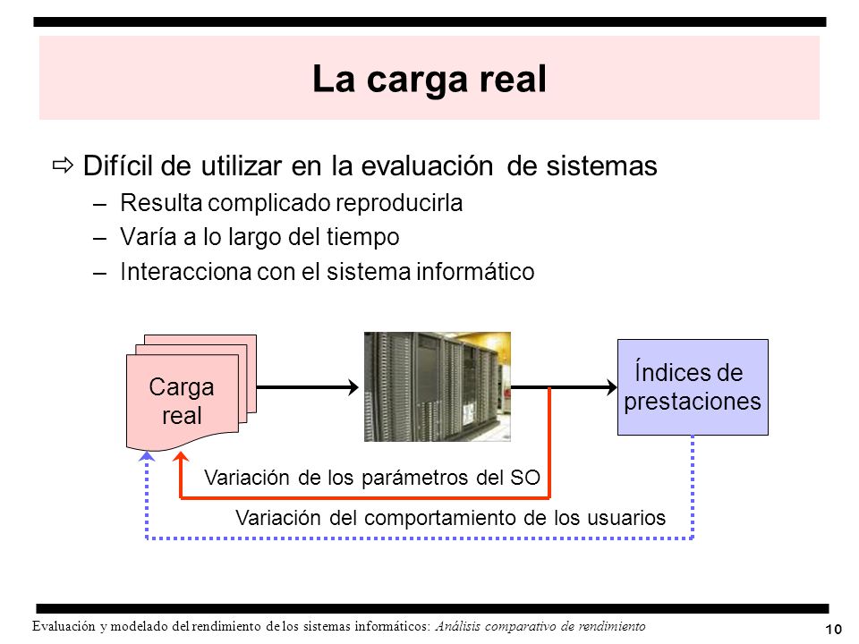 La carga real Difícil de utilizar en la evaluación de sistemas