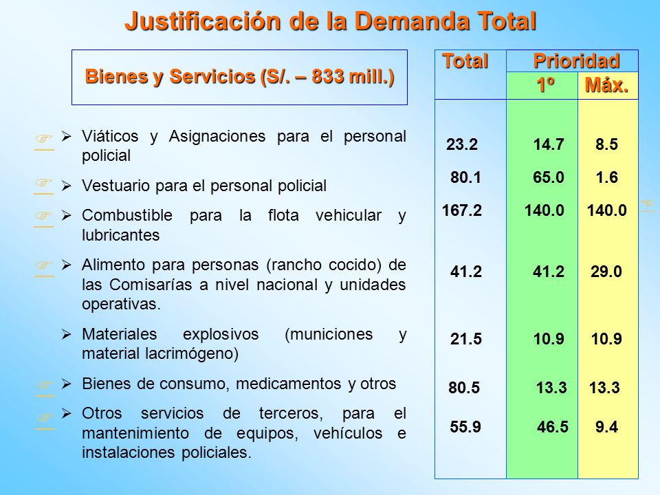 Justificación de la Demanda Total Bienes y Servicios (S/. – 833 mill.)