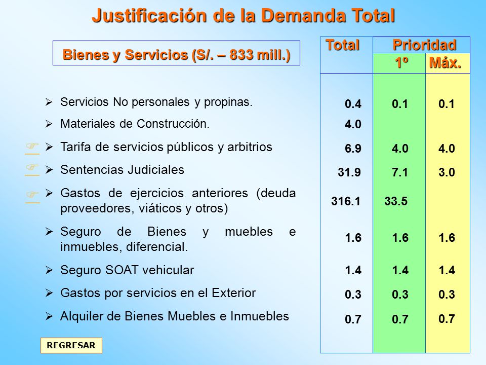 Justificación de la Demanda Total Bienes y Servicios (S/. – 833 mill.)