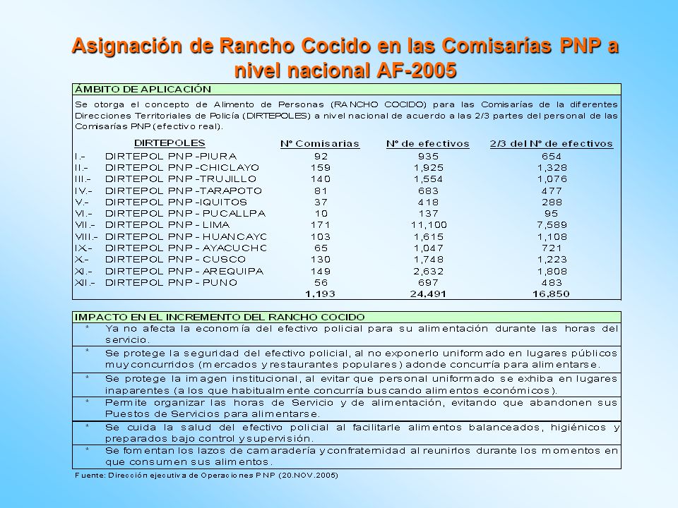 Asignación de Rancho Cocido en las Comisarías PNP a nivel nacional AF-2005