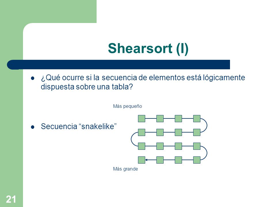 Shearsort (I) ¿Qué ocurre si la secuencia de elementos está lógicamente dispuesta sobre una tabla Más pequeño.