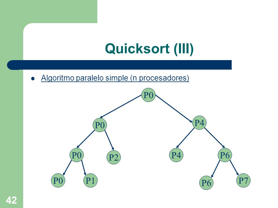 Quicksort (III) P0 P4 P0 P0 P4 P6 P2 P0 P1 P7 P6