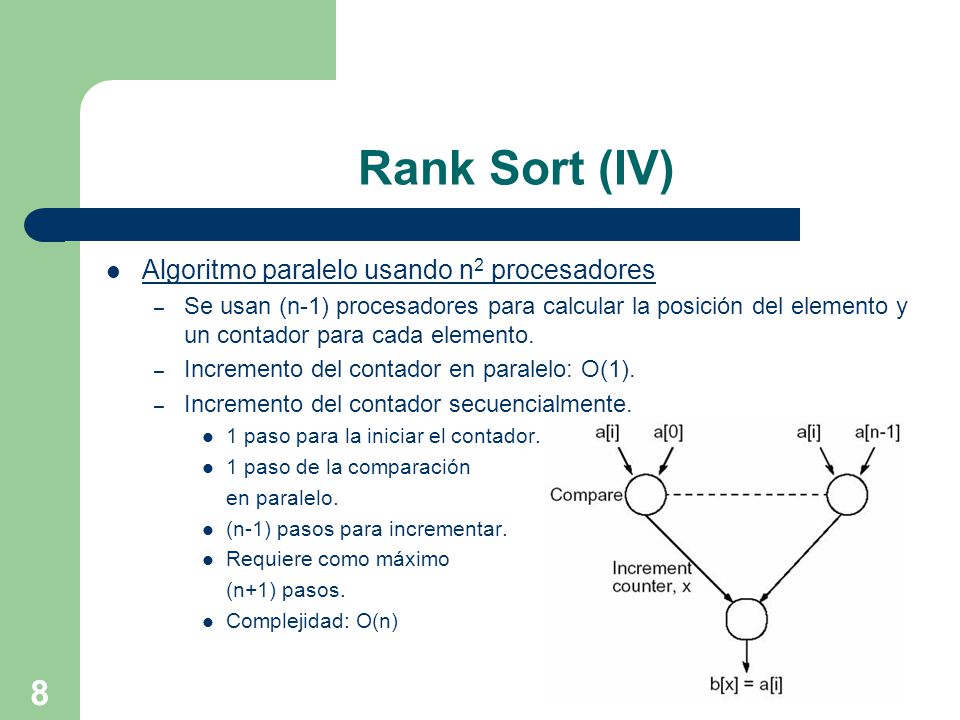 Rank Sort (IV) Algoritmo paralelo usando n2 procesadores