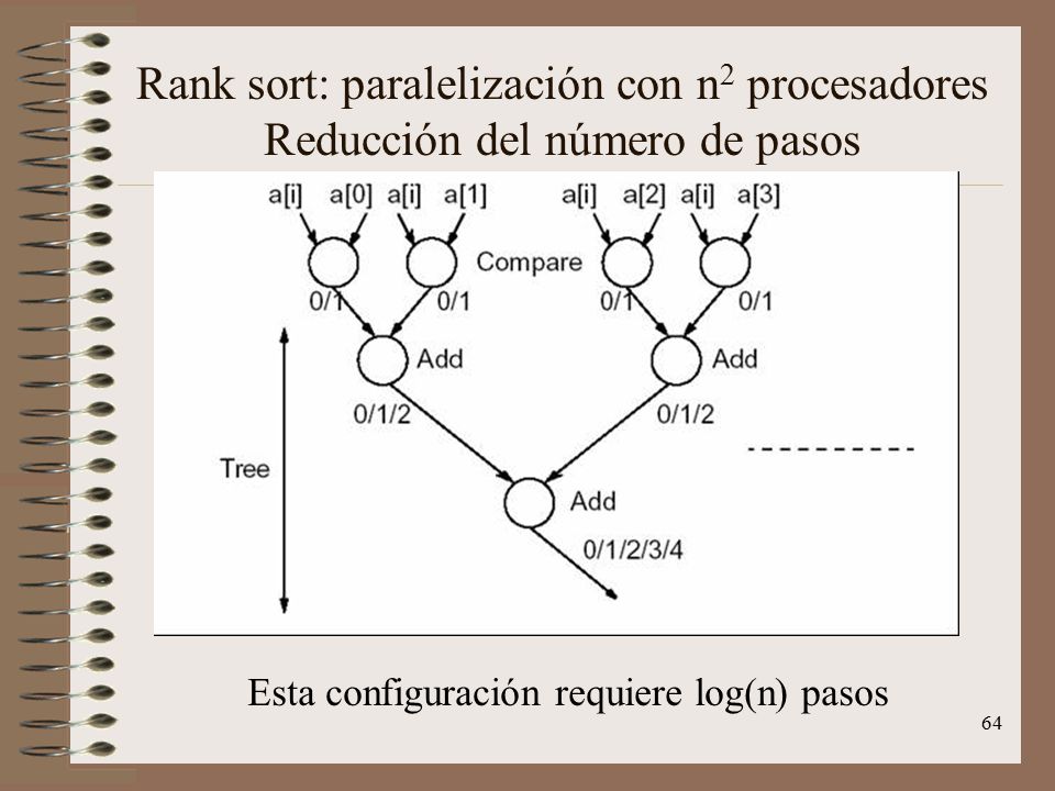 Rank sort: paralelización con n2 procesadores Reducción del número de pasos