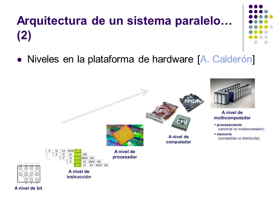 Arquitectura de un sistema paralelo… (2)