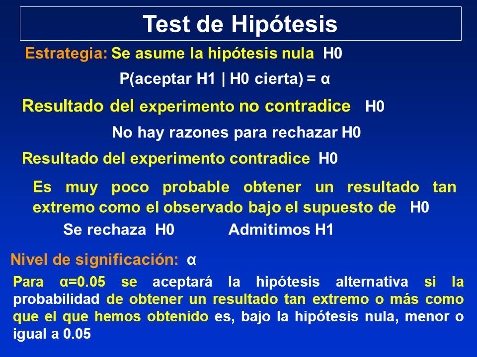 Test de Hipótesis Resultado del experimento no contradice H0