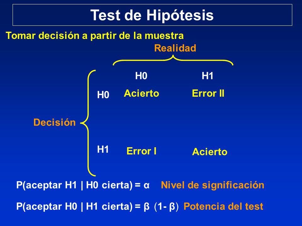 Test de Hipótesis Tomar decisión a partir de la muestra Realidad H0 H1