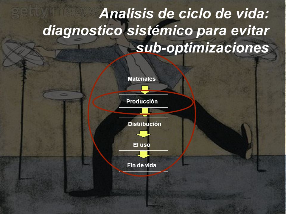 Analisis de ciclo de vida: diagnostico sistémico para evitar sub-optimizaciones