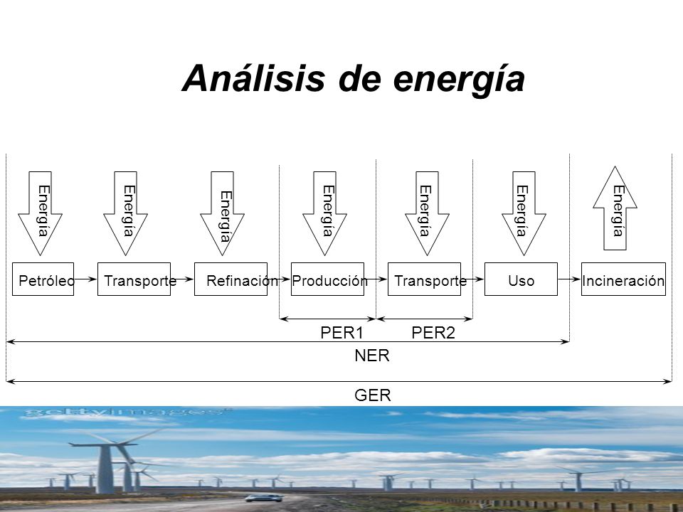 Análisis de energía PER1 PER2 NER GER Energía Energía Energía Energía