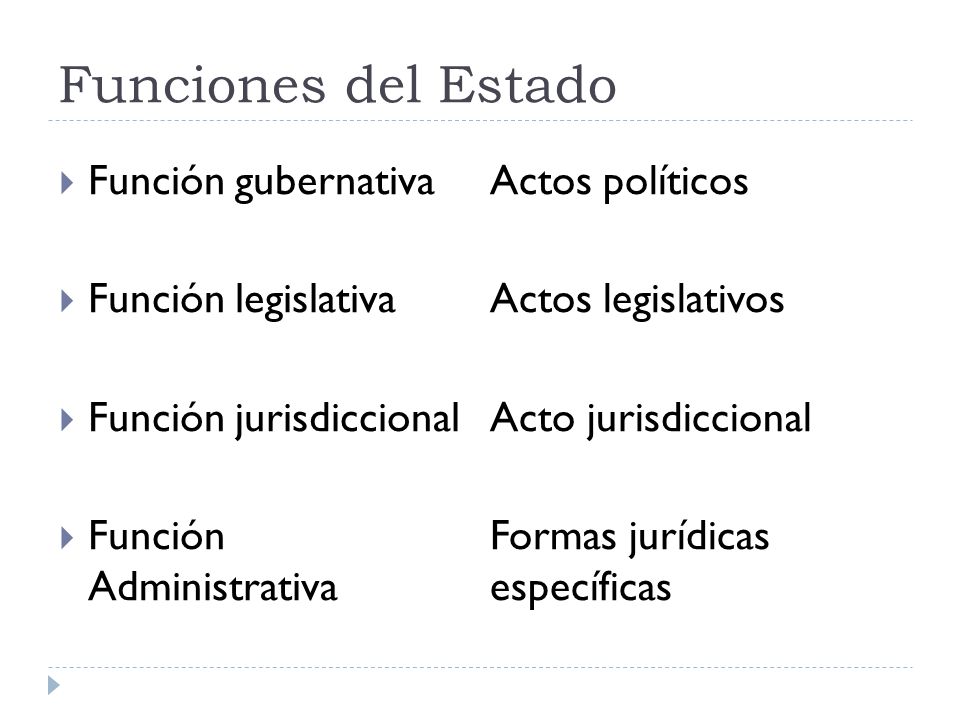 Funciones del Estado Función gubernativa Función legislativa