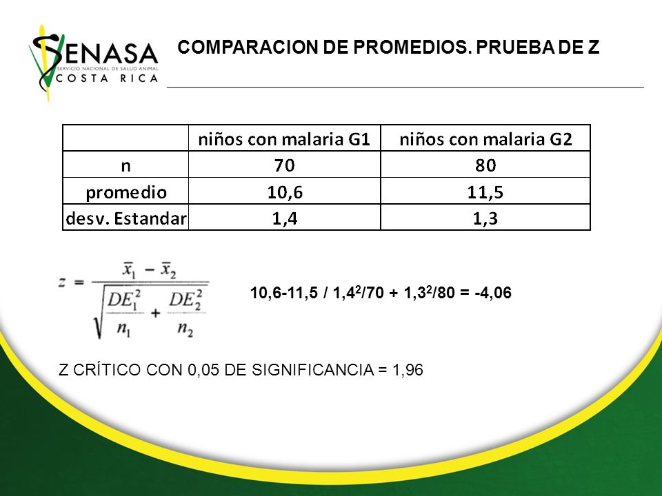 COMPARACION DE PROMEDIOS. PRUEBA DE Z