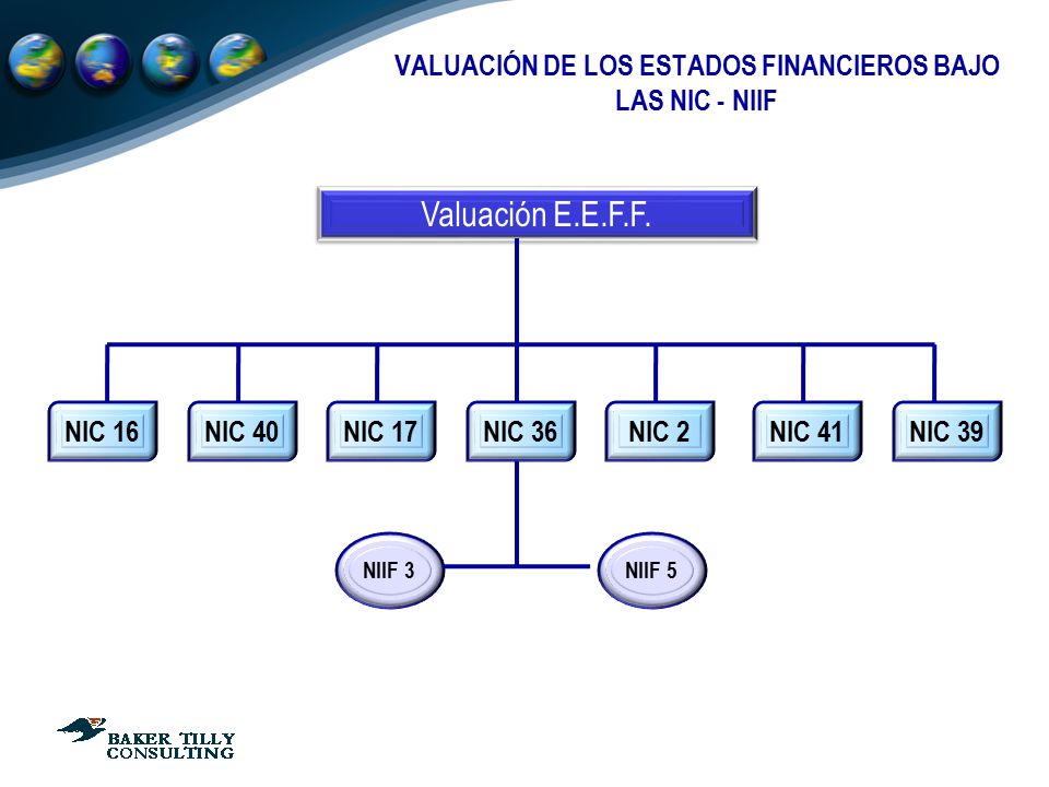 VALUACIÓN DE LOS ESTADOS FINANCIEROS BAJO LAS NIC - NIIF