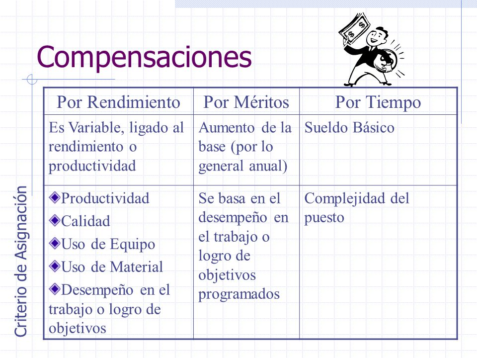 Compensaciones Por Rendimiento Por Méritos Por Tiempo