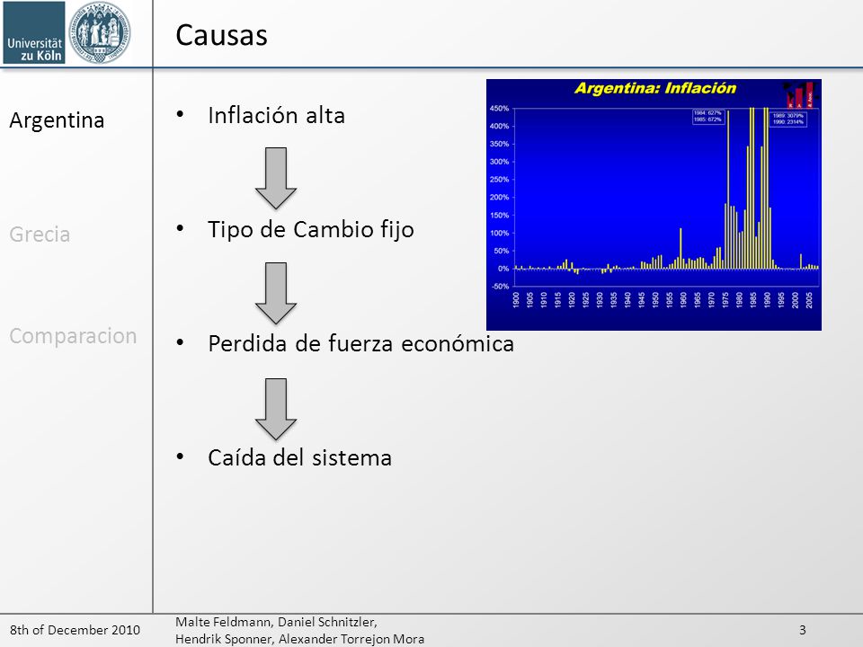 Causas Inflación alta Tipo de Cambio fijo Perdida de fuerza económica