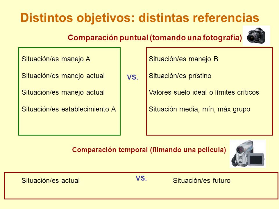 Distintos objetivos: distintas referencias