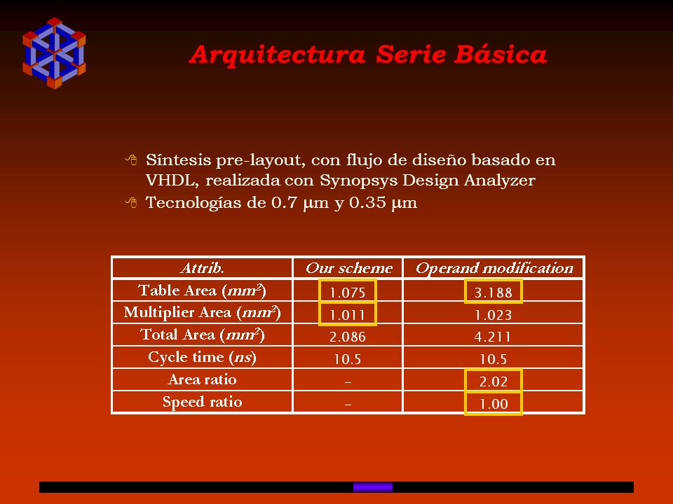 Arquitectura Serie Básica