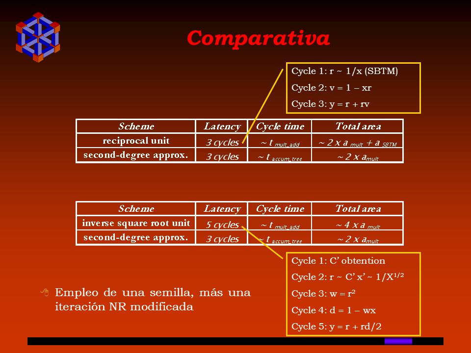 Comparativa Empleo de una semilla, más una iteración NR modificada