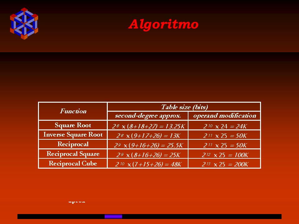 Algoritmo X p ~ C2X22 + C1X2 + C0 e aprox~ 2-3m