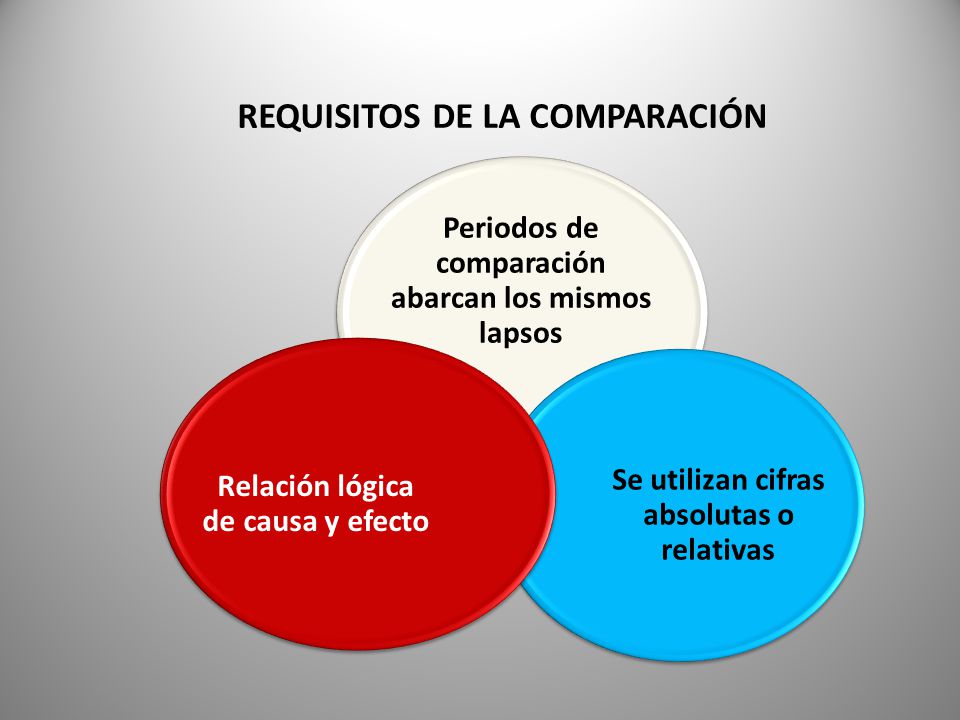 REQUISITOS DE LA COMPARACIÓN