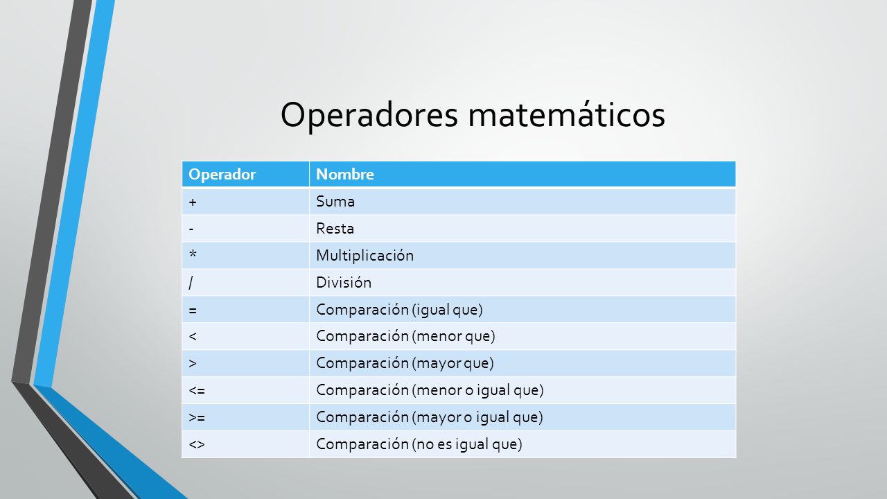 Operadores matemáticos