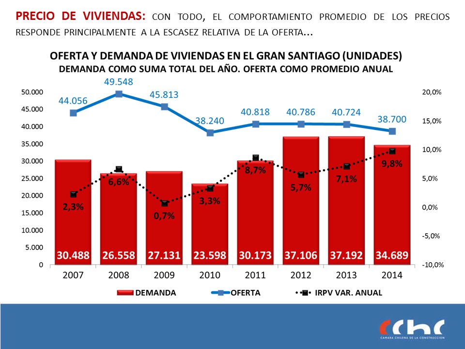 PRECIO DE VIVIENDAS: con todo, el comportamiento promedio de los precios responde principalmente a la escasez relativa de la oferta...