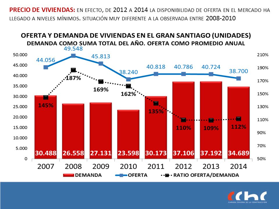 PRECIO DE VIVIENDAS: en efecto, de 2012 a 2014 la disponibilidad de oferta en el mercado ha llegado a niveles mínimos.