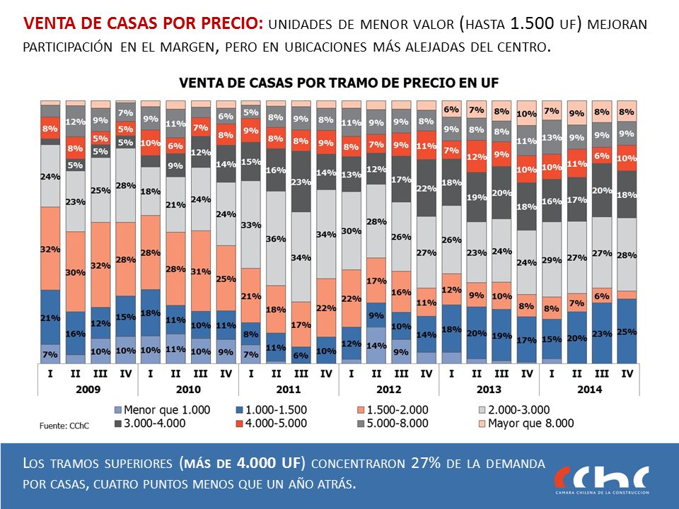 VENTA DE CASAS POR PRECIO: unidades de menor valor (hasta 1