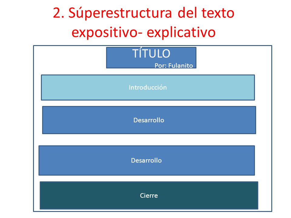 2. Súperestructura del texto expositivo- explicativo