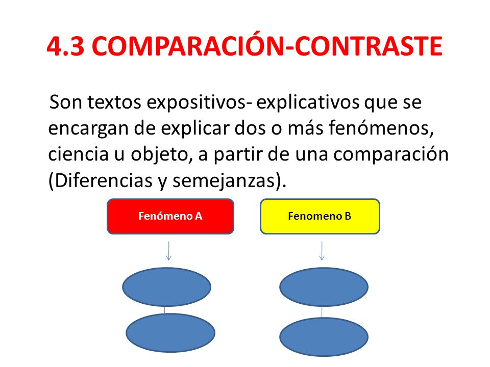 4.3 COMPARACIÓN-CONTRASTE
