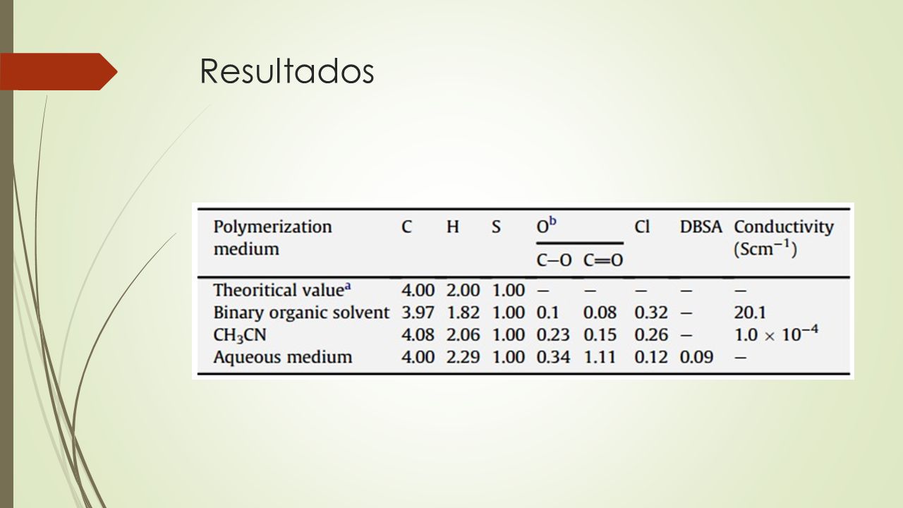 Resultados