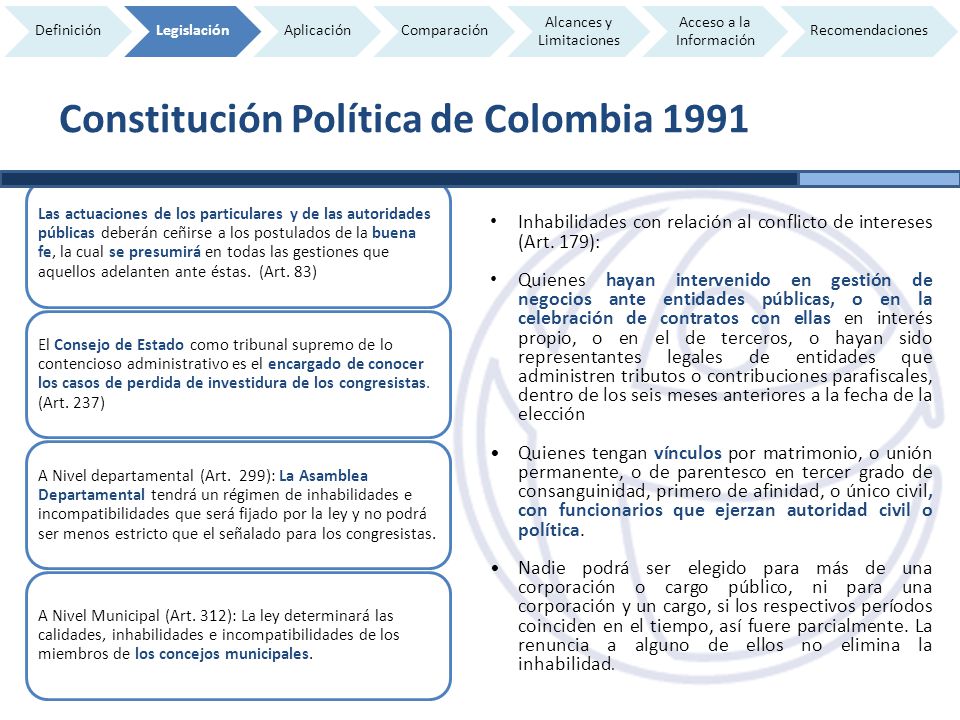 Constitución Política de Colombia 1991