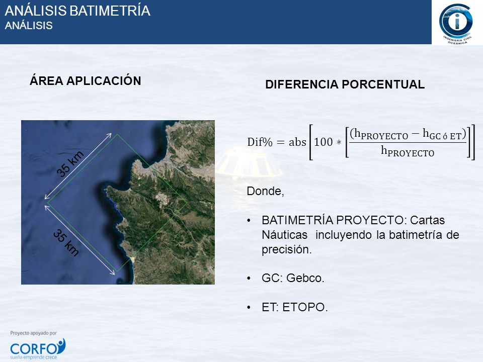 ANÁLISIS BATIMETRÍA ÁREA APLICACIÓN DIFERENCIA PORCENTUAL