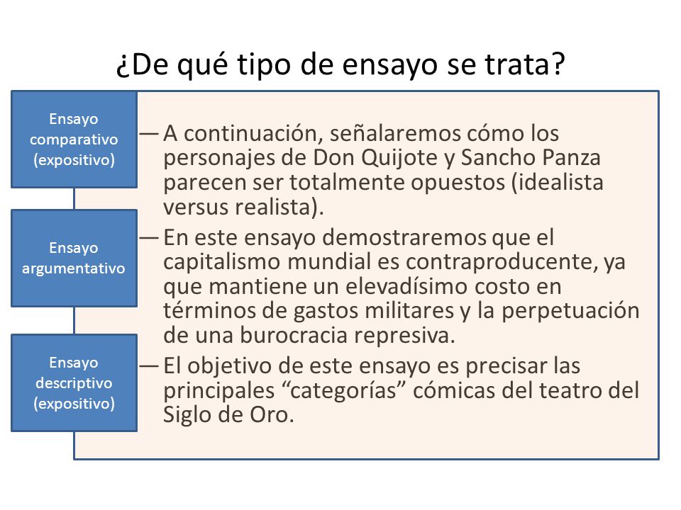 ¿De qué tipo de ensayo se trata