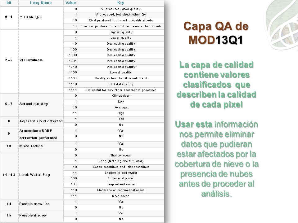 Capa QA de MOD13Q1 La capa de calidad contiene valores clasificados que describen la calidad de cada pixel.