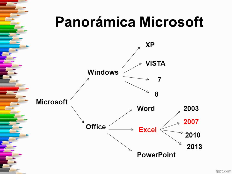 Panorámica Microsoft XP VISTA Windows 7 8 Microsoft Word