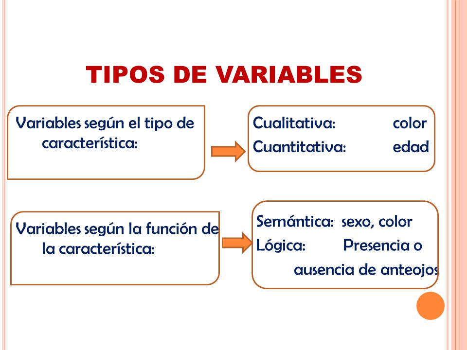 TIPOS DE VARIABLES Variables según el tipo de característica: