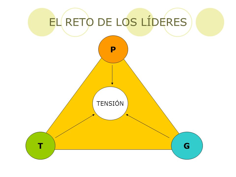EL RETO DE LOS LÍDERES P TENSIÓN T G
