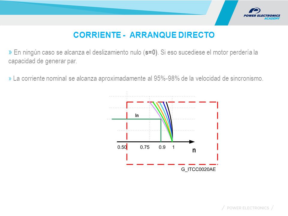 CORRIENTE - ARRANQUE DIRECTO