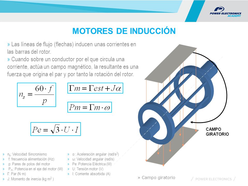 MOTORES DE INDUCCIÓN Las líneas de flujo (flechas) inducen unas corrientes en las barras del rotor.